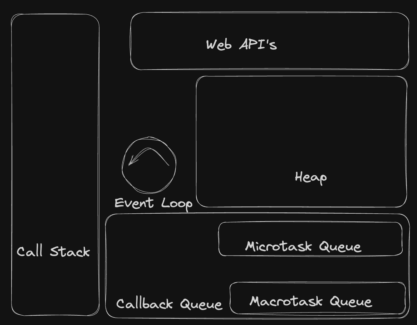 event-loop-diagram