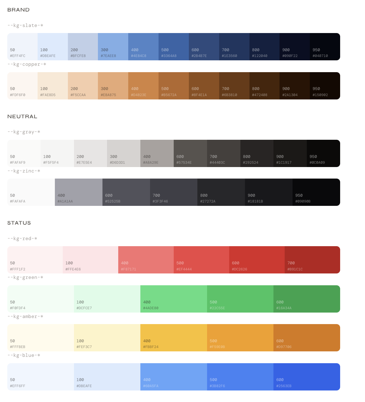 Karigiri Kit Button — variants (Primary, Secondary, Ghost, Danger), sizes (Small, Medium, Large), loading and disabled states, and icon usage